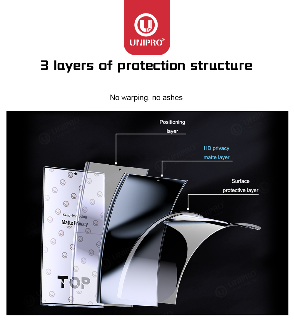 UNIPRO 50Pcs Full Coverage Ant - đánh giá và giá Flexible Tpu Film