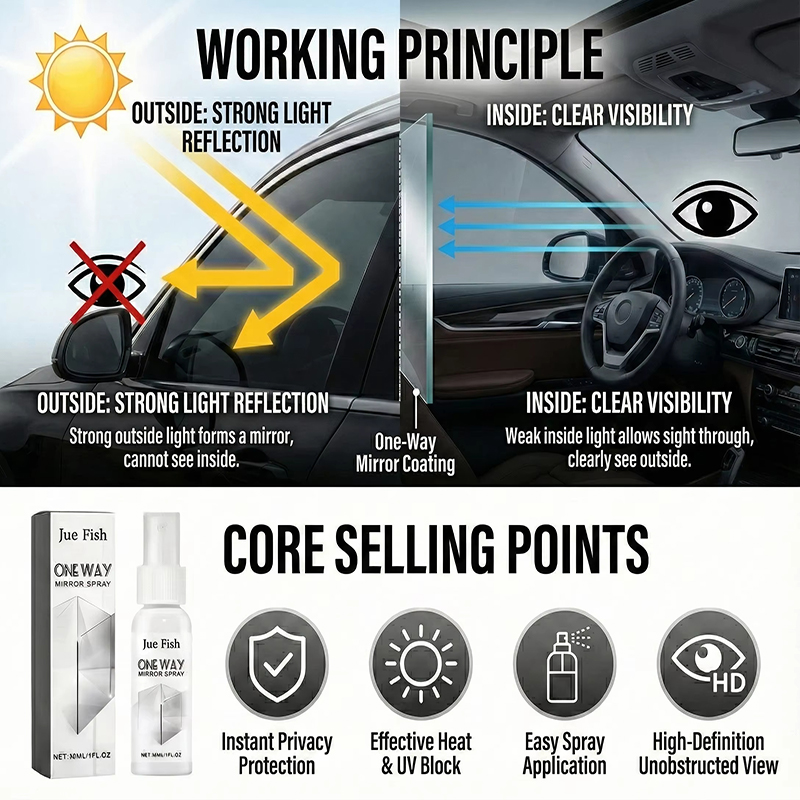 2026 New One-way Anti-peeping  - đánh giá và giá Glass Protector Auto