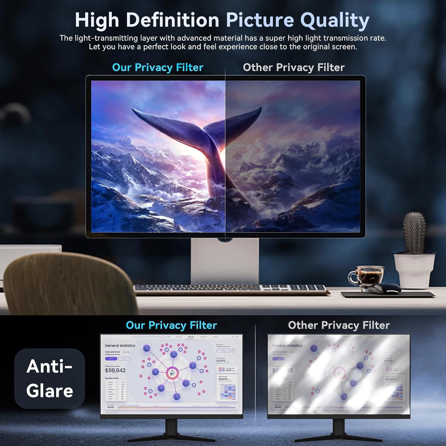 [2 Pack]32 Inch Computer Priva - đánh giá và giá Privacy Filter 2Pack