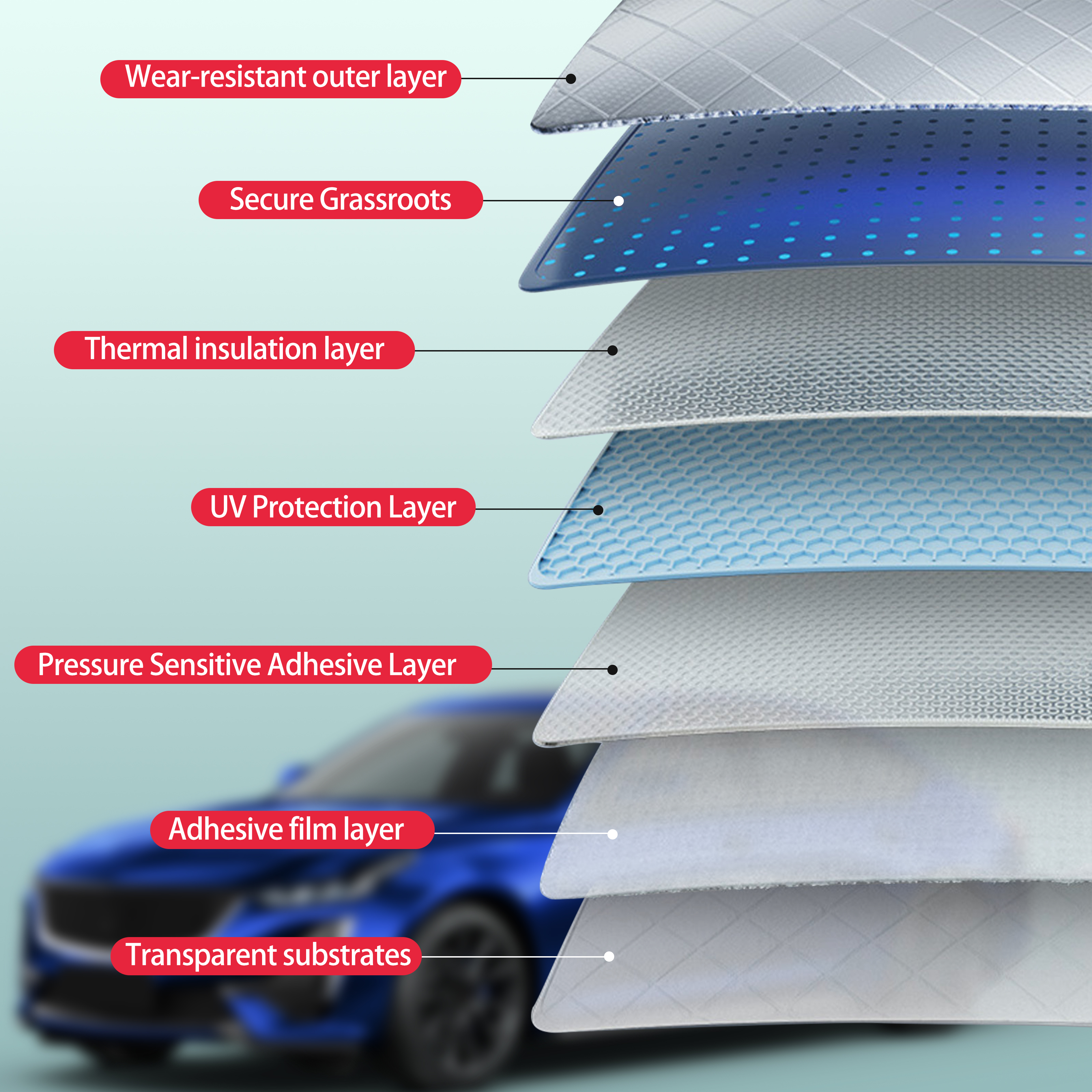 Precut Window Tint Car for Kia - đánh giá và giá Glass Protector Auto